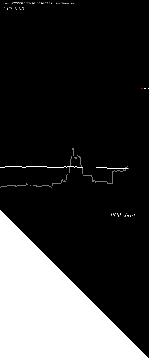  option chart NIFTY PE 22150 2026-07-28 