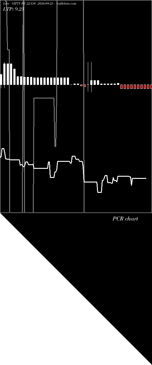  option chart NIFTY PE 22150 2026-08-25 