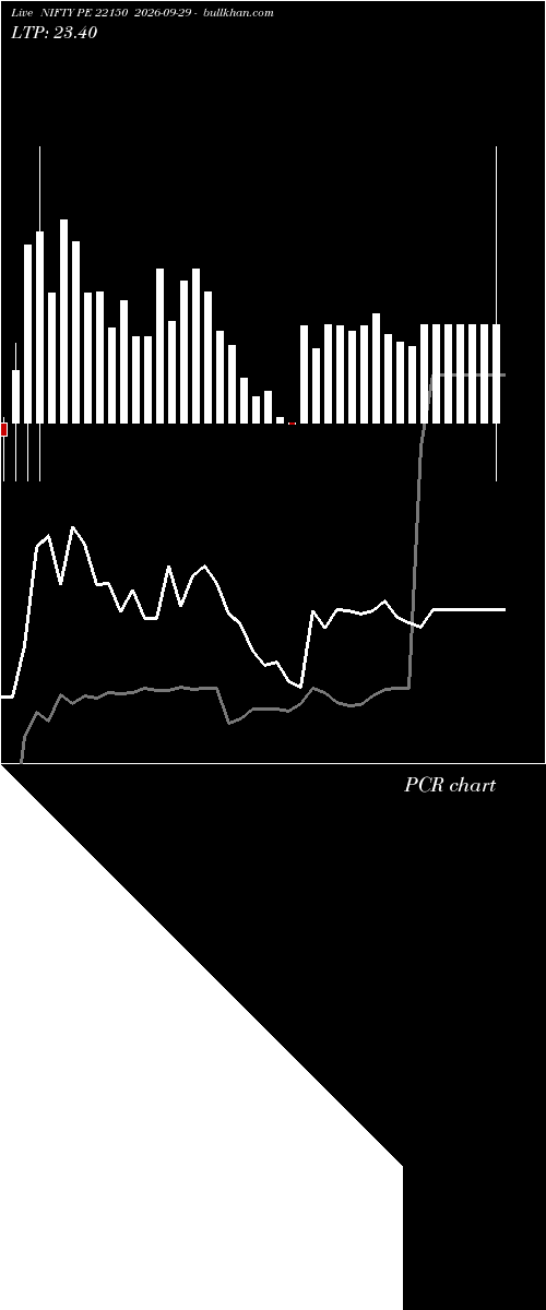  option chart NIFTY PE 22150 2026-09-29 