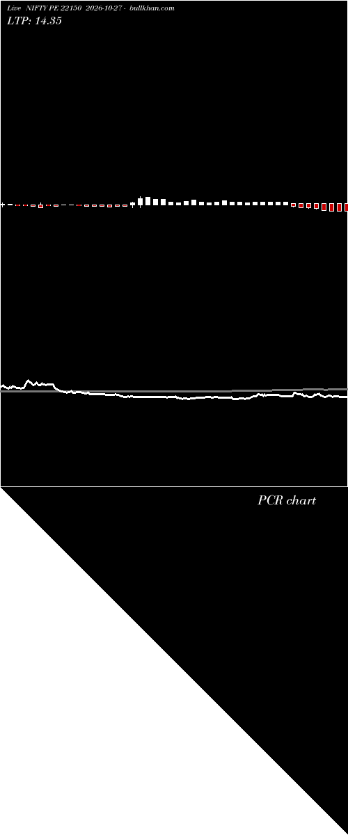  option chart NIFTY PE 22150 2026-10-27 