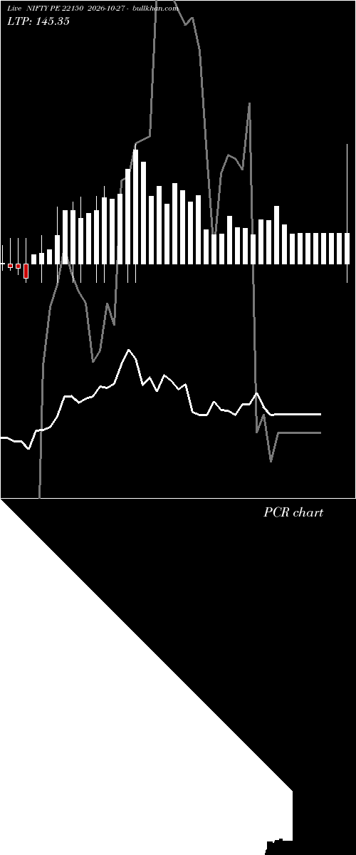  option chart NIFTY PE 22150 2026-10-27 