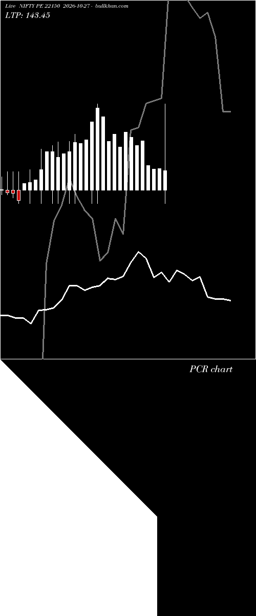  option chart NIFTY PE 22150 2026-10-27 