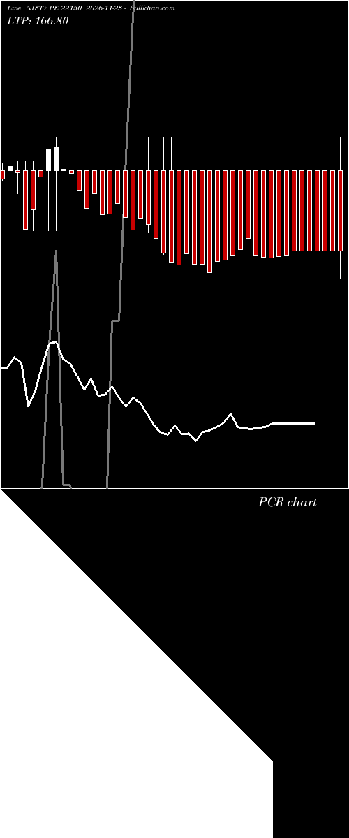  option chart NIFTY PE 22150 2026-11-23 
