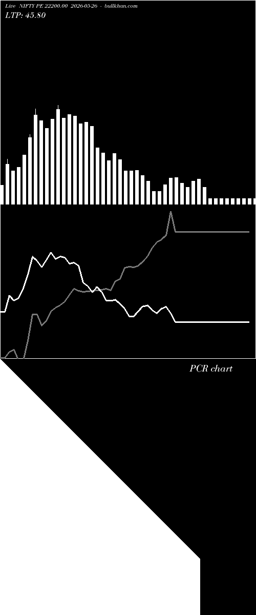  option chart NIFTY PE 22200.00 2026-05-26 