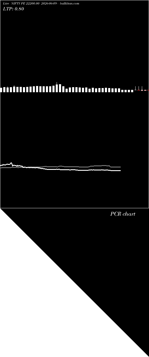 option chart NIFTY PE 22200.00 2026-06-09 