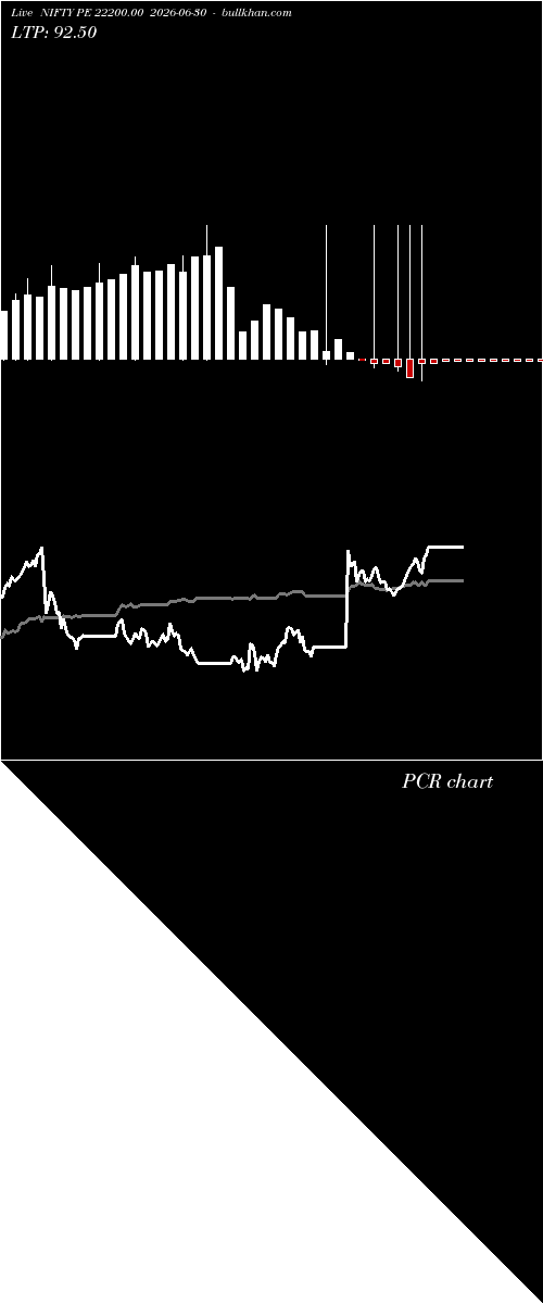  option chart NIFTY PE 22200.00 2026-06-30 