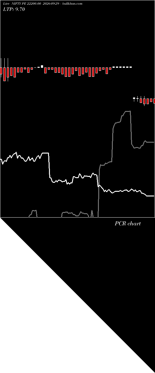  option chart NIFTY PE 22200.00 2026-09-29 