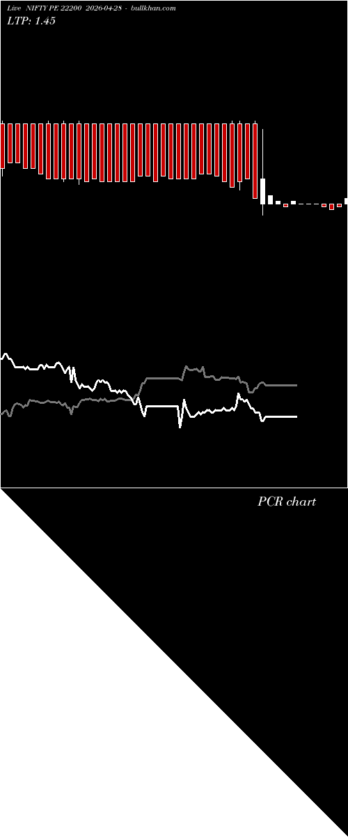  option chart NIFTY PE 22200 2026-04-28 