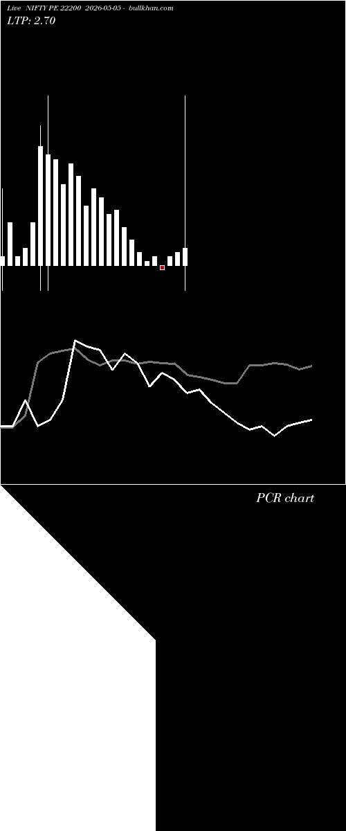  option chart NIFTY PE 22200 2026-05-05 
