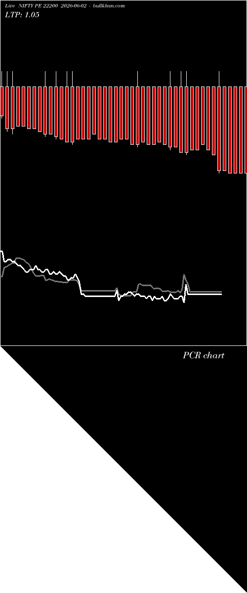  option chart NIFTY PE 22200 2026-06-02 