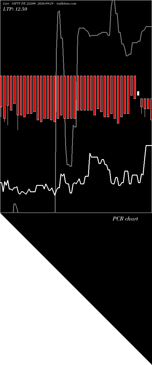  option chart NIFTY PE 22200 2026-09-29 