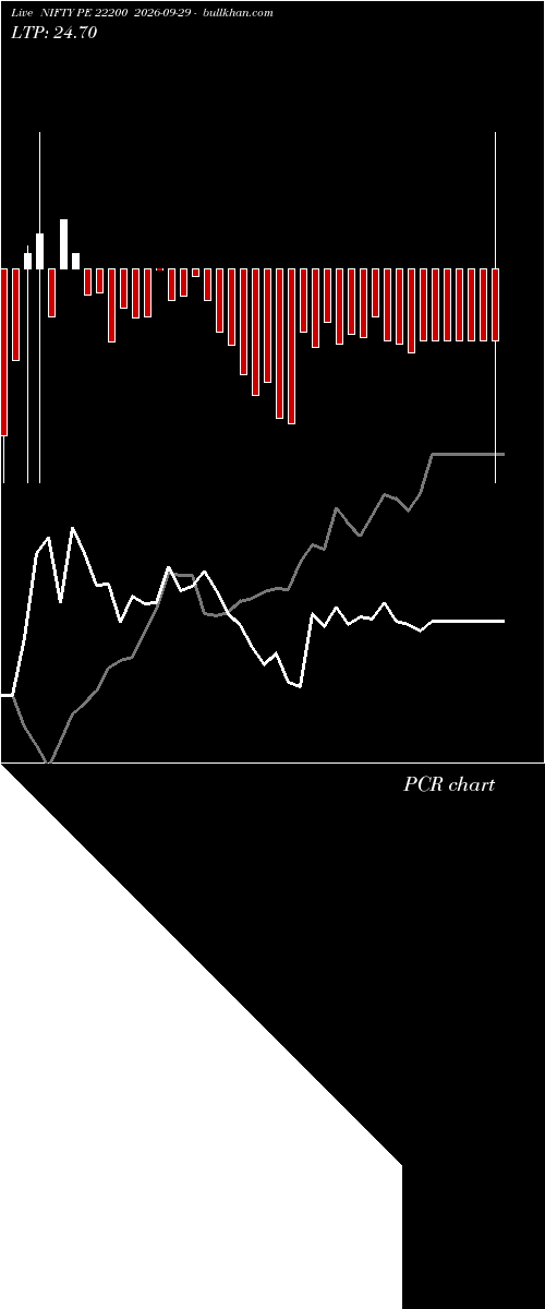  option chart NIFTY PE 22200 2026-09-29 