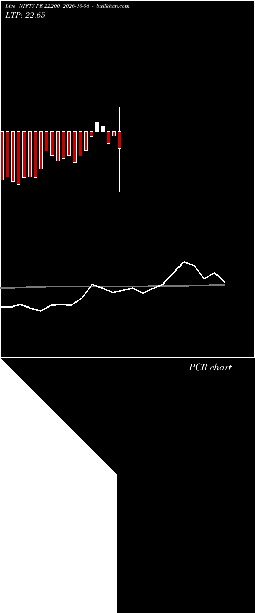  option chart NIFTY PE 22200 2026-10-06 