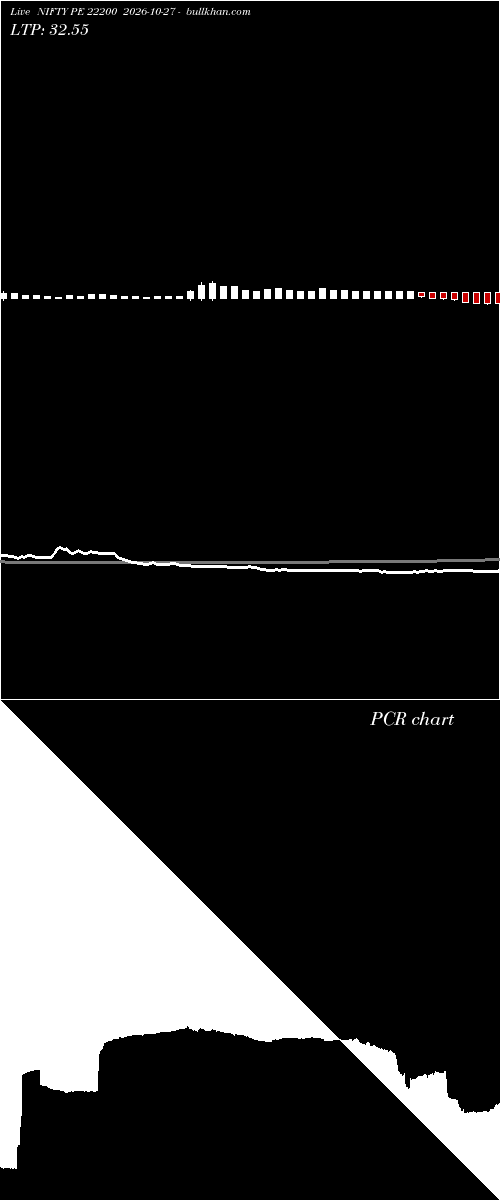  option chart NIFTY PE 22200 2026-10-27 
