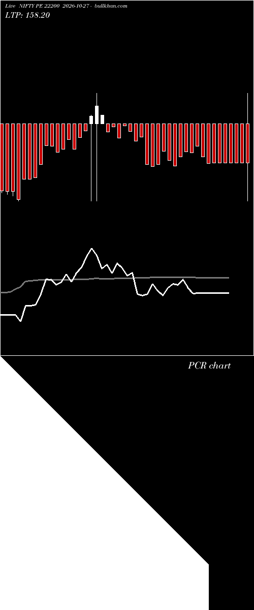  option chart NIFTY PE 22200 2026-10-27 