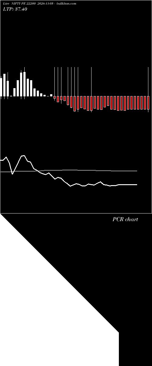 option chart NIFTY PE 22200 2026-11-03 