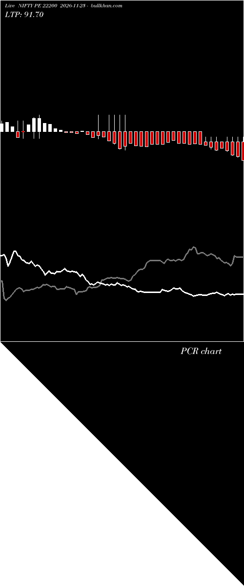  option chart NIFTY PE 22200 2026-11-23 