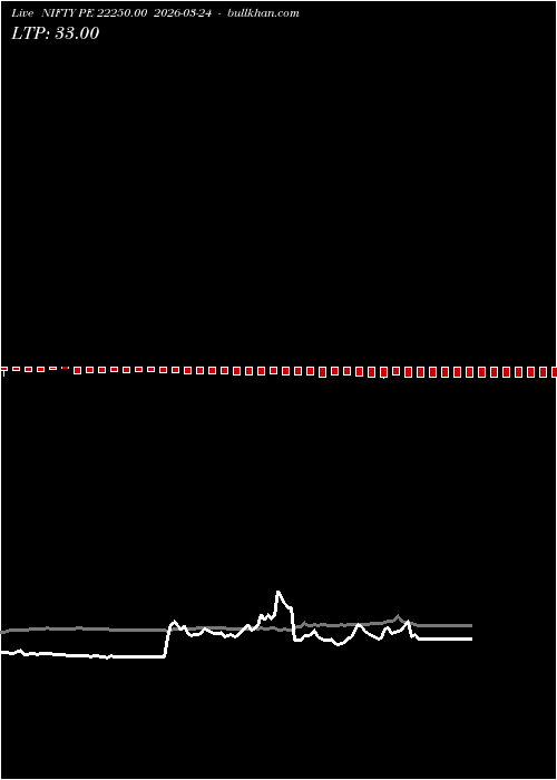  option chart NIFTY PE 22250.00 2026-03-24 