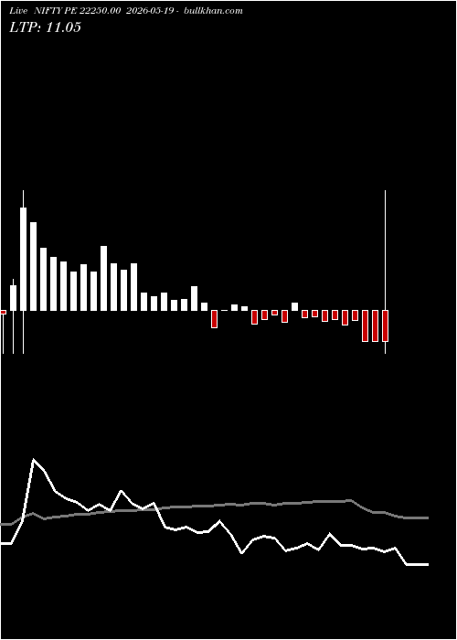  option chart NIFTY PE 22250.00 2026-05-19 