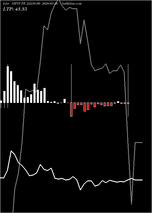  option chart NIFTY PE 22250.00 2026-05-26 