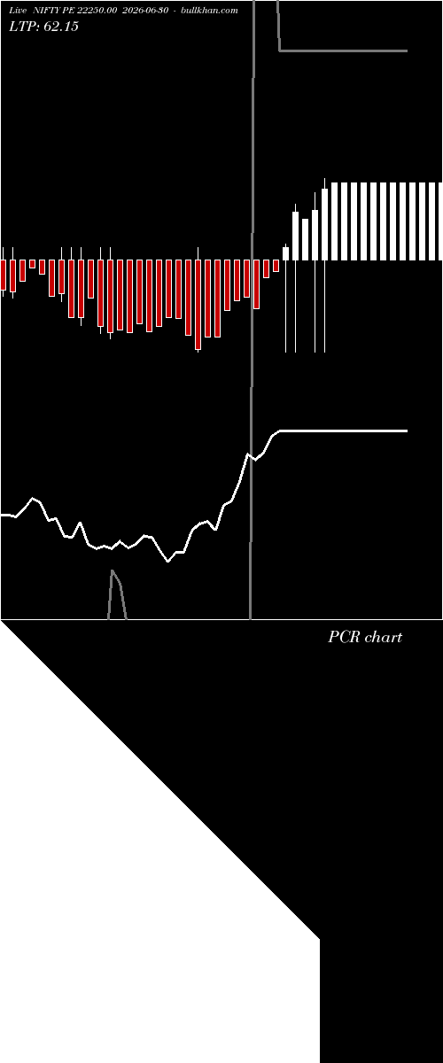  option chart NIFTY PE 22250.00 2026-06-30 