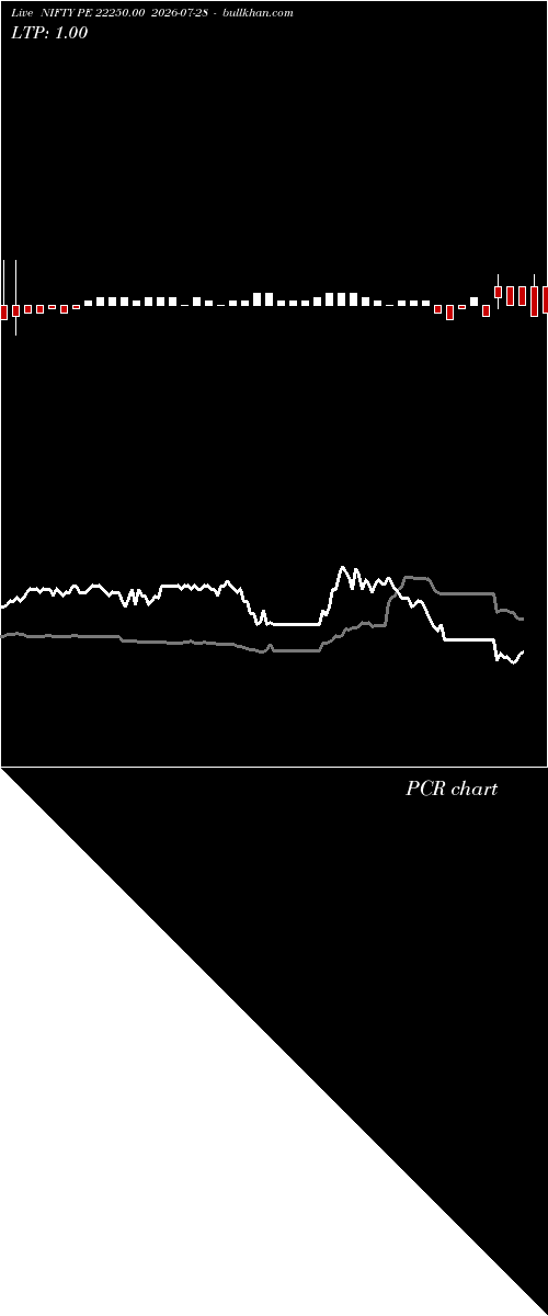  option chart NIFTY PE 22250.00 2026-07-28 