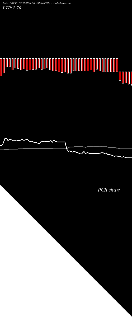  option chart NIFTY PE 22250.00 2026-09-22 
