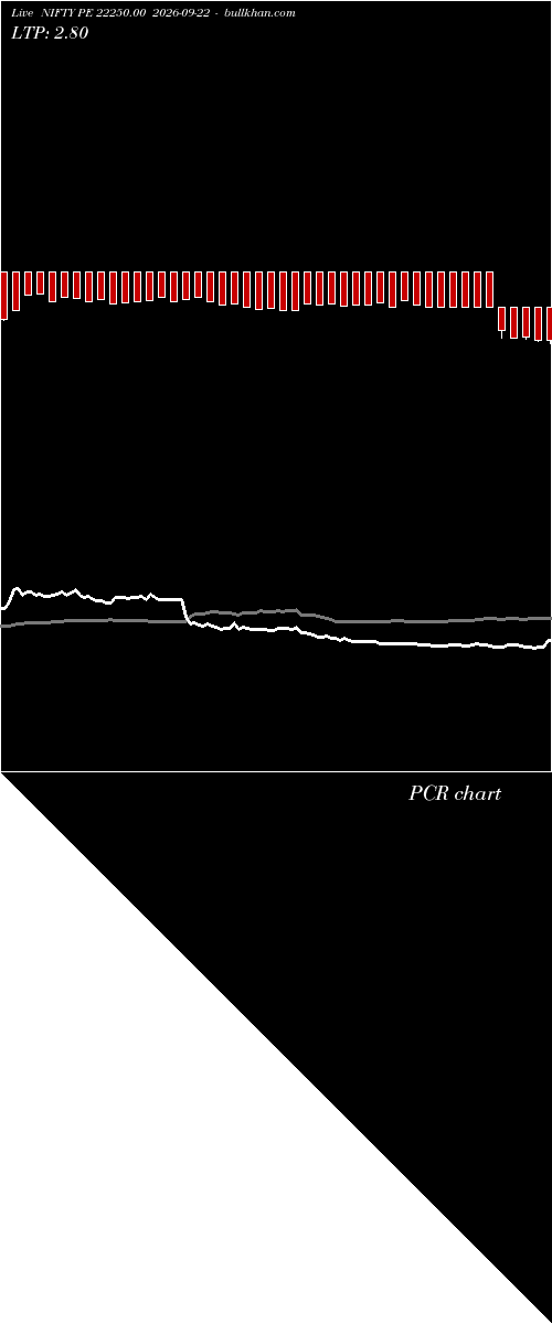  option chart NIFTY PE 22250.00 2026-09-22 