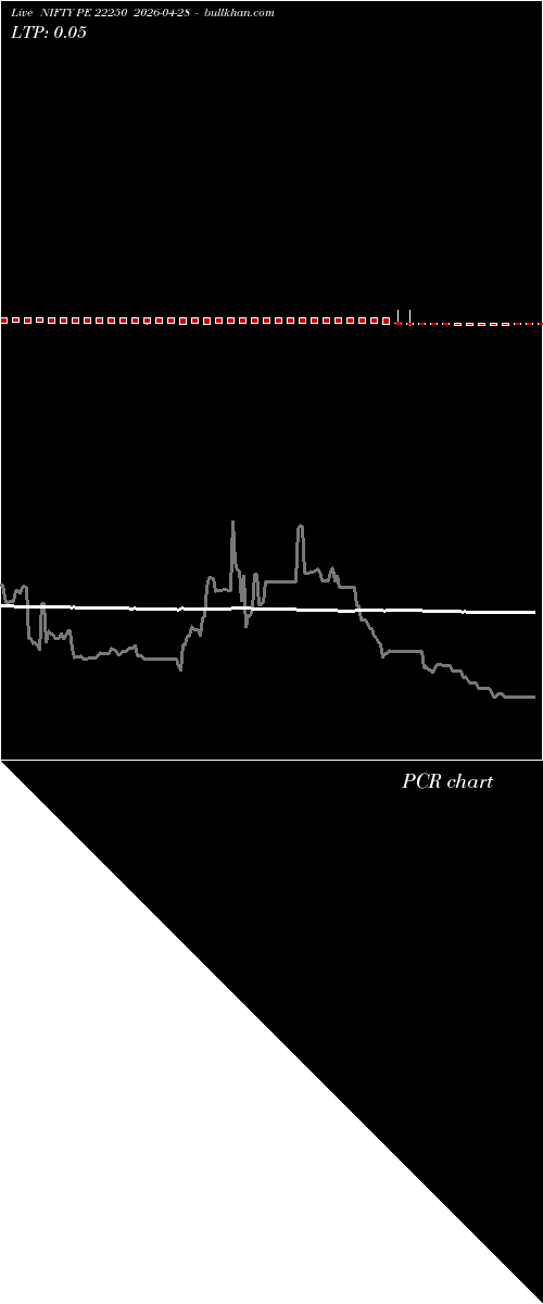  option chart NIFTY PE 22250 2026-04-28 