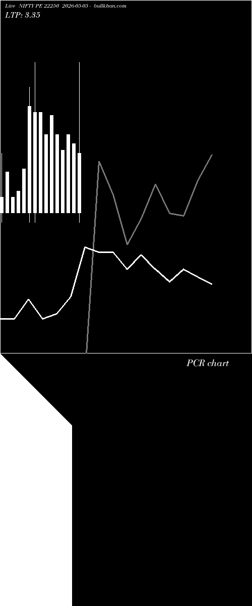  option chart NIFTY PE 22250 2026-05-05 