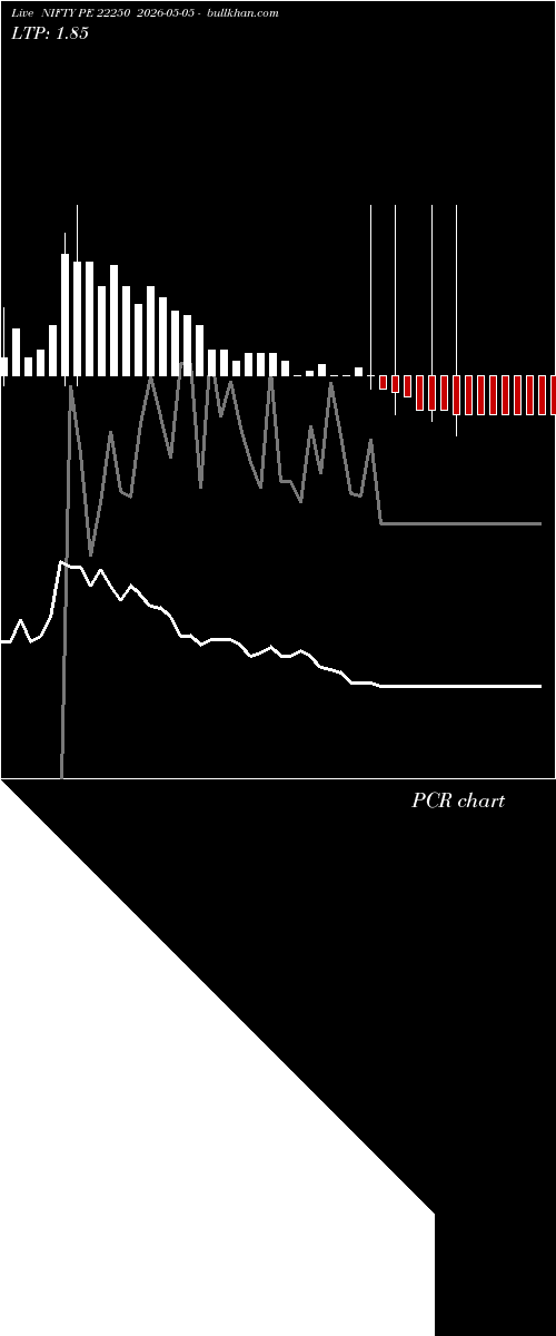 option chart NIFTY PE 22250 2026-05-05 