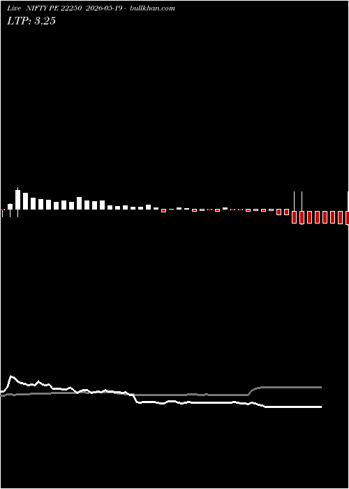  option chart NIFTY PE 22250 2026-05-19 