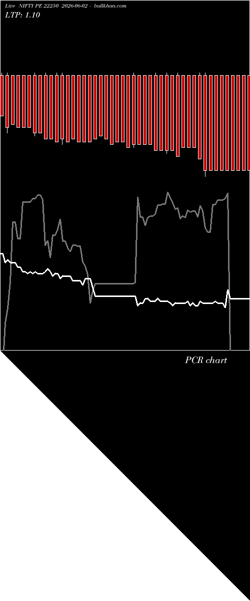  option chart NIFTY PE 22250 2026-06-02 