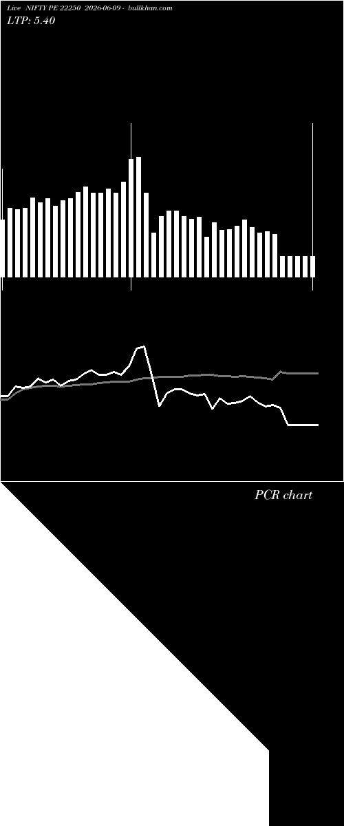  option chart NIFTY PE 22250 2026-06-09 