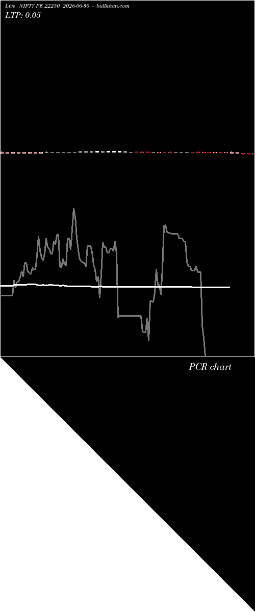  option chart NIFTY PE 22250 2026-06-30 