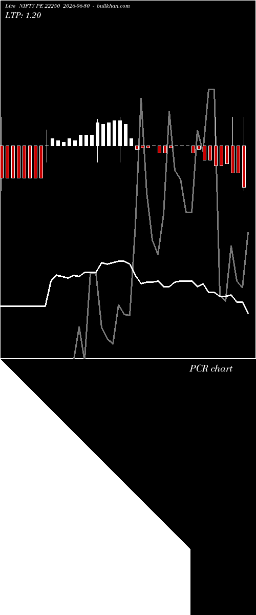 option chart NIFTY PE 22250 2026-06-30 