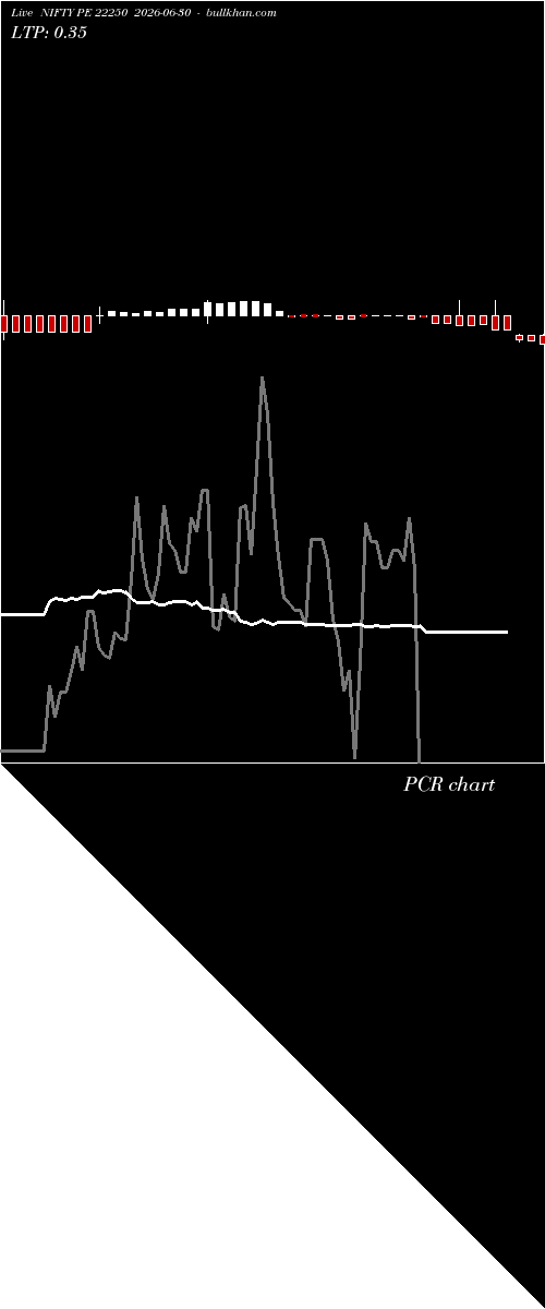  option chart NIFTY PE 22250 2026-06-30 