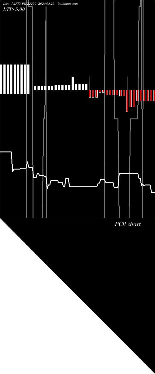  option chart NIFTY PE 22250 2026-08-25 