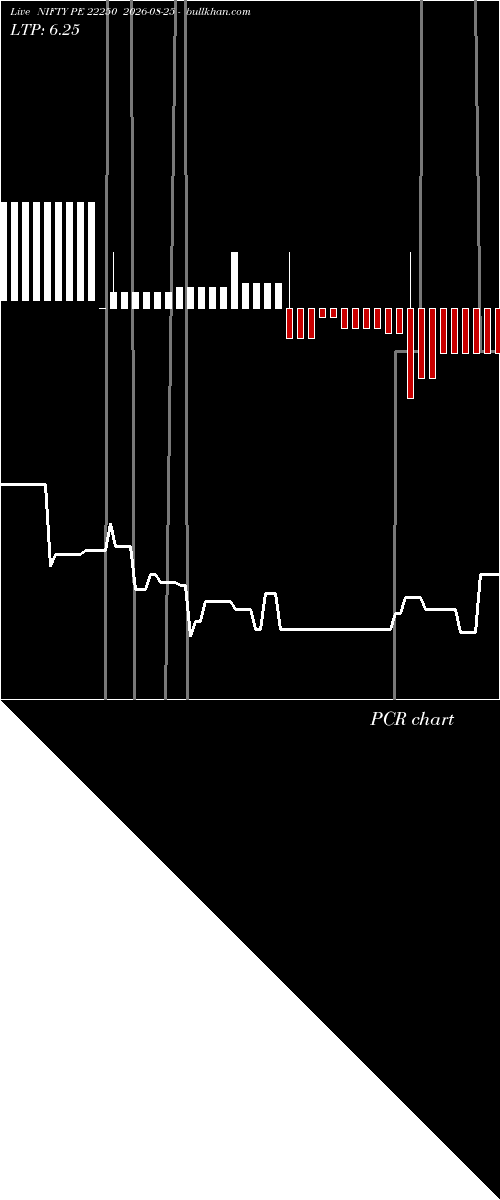  option chart NIFTY PE 22250 2026-08-25 