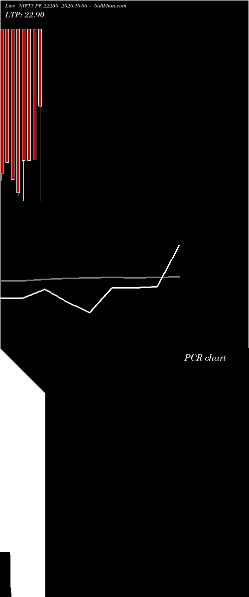  option chart NIFTY PE 22250 2026-10-06 