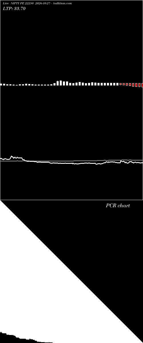  option chart NIFTY PE 22250 2026-10-27 
