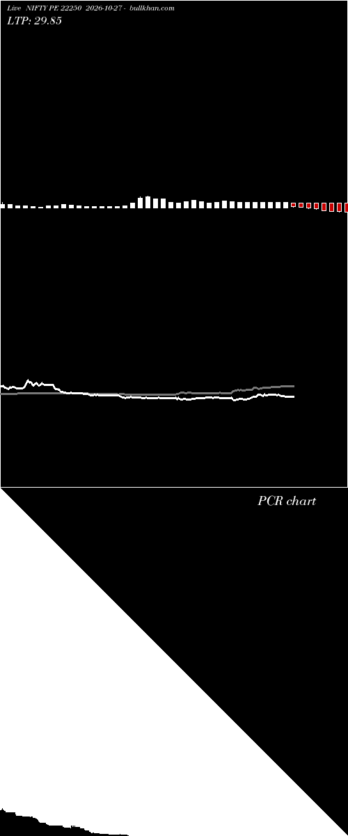  option chart NIFTY PE 22250 2026-10-27 