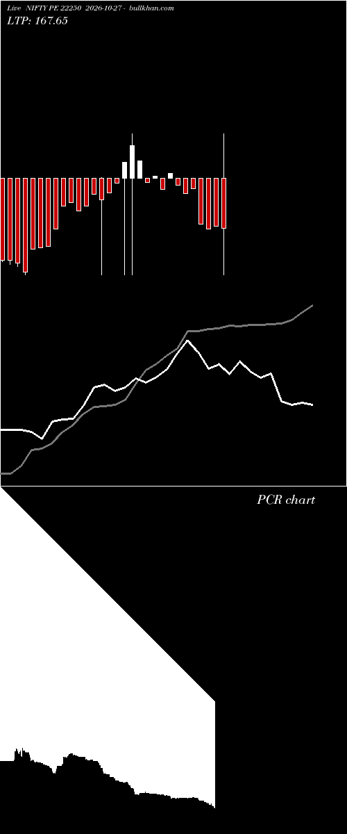  option chart NIFTY PE 22250 2026-10-27 
