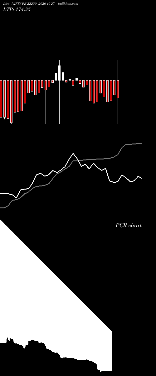  option chart NIFTY PE 22250 2026-10-27 