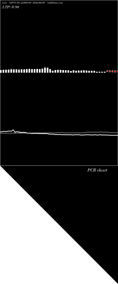  option chart NIFTY PE 22300.00 2026-06-09 