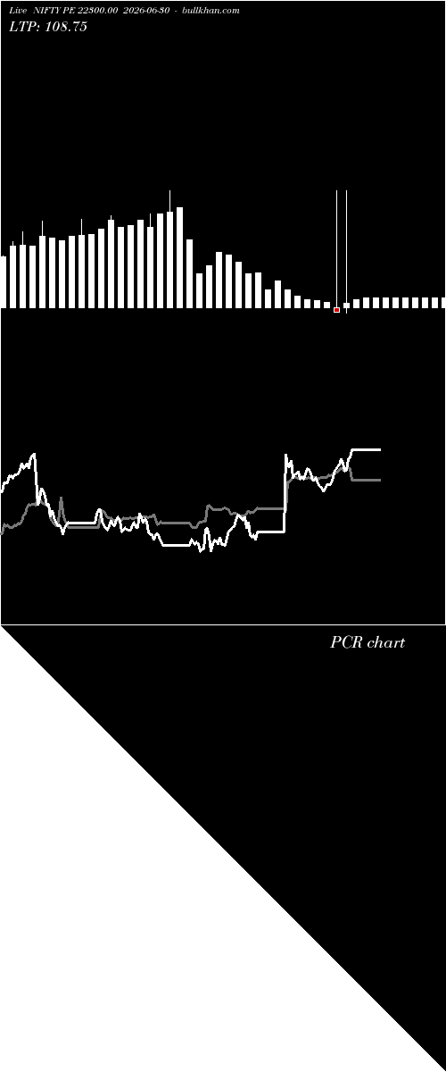  option chart NIFTY PE 22300.00 2026-06-30 