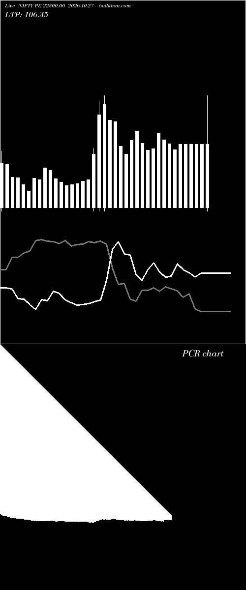  option chart NIFTY PE 22300.00 2026-10-27 