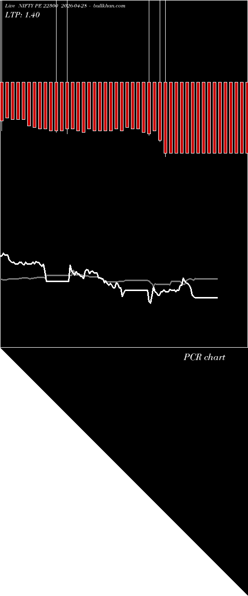  option chart NIFTY PE 22300 2026-04-28 