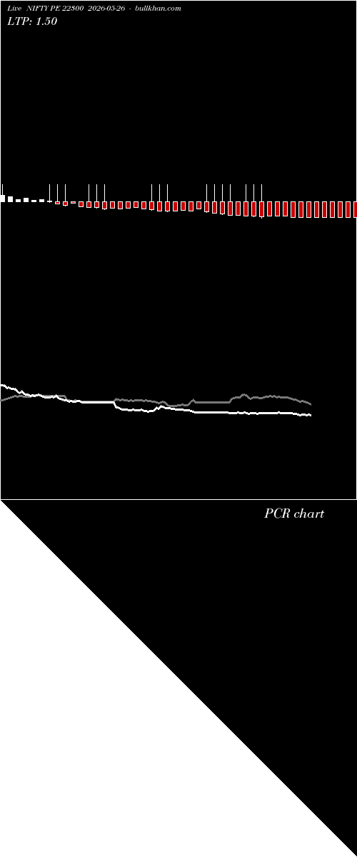 option chart NIFTY PE 22300 2026-05-26 