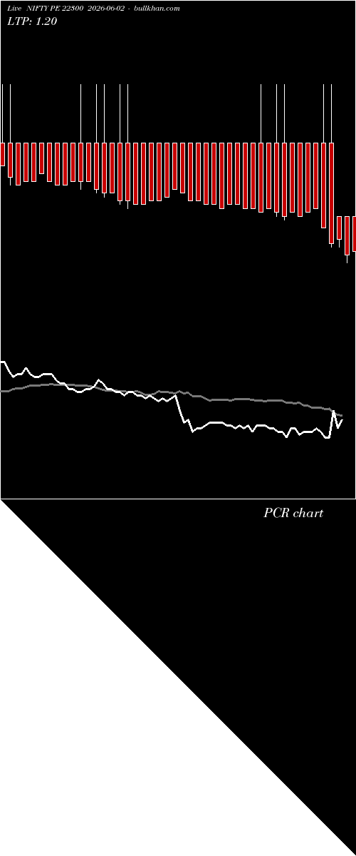  option chart NIFTY PE 22300 2026-06-02 